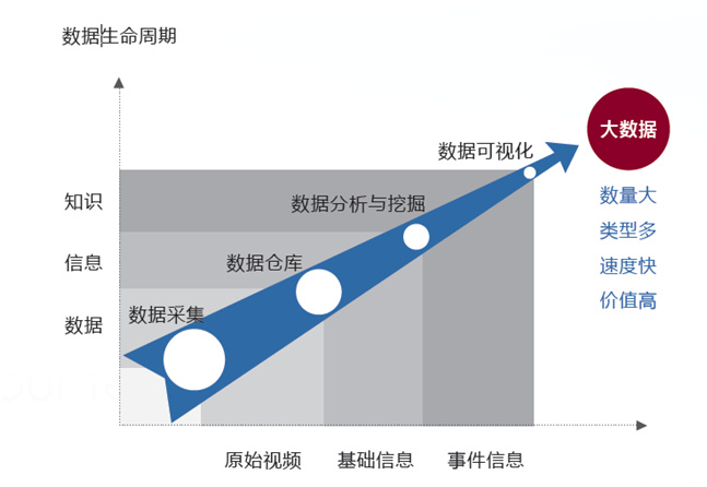 图像结构化技术.jpg